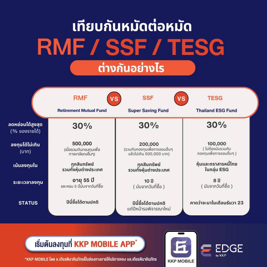 เปรียบเทียบกองทุน SSF RMF TESG ThaiESG