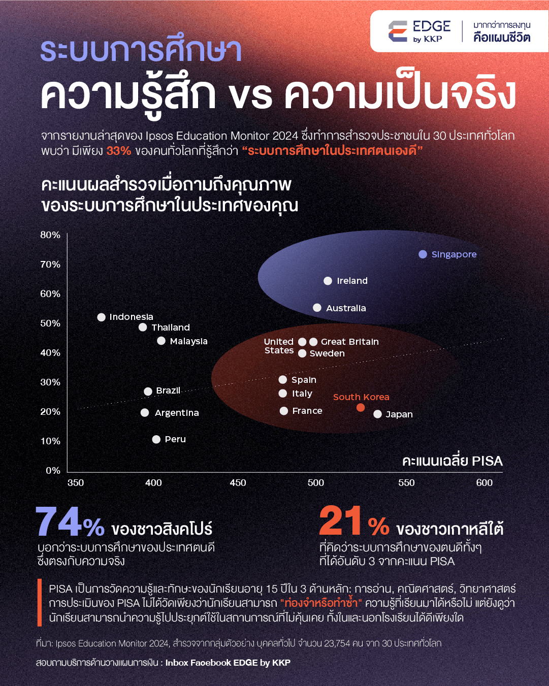 ระบบการศึกษา