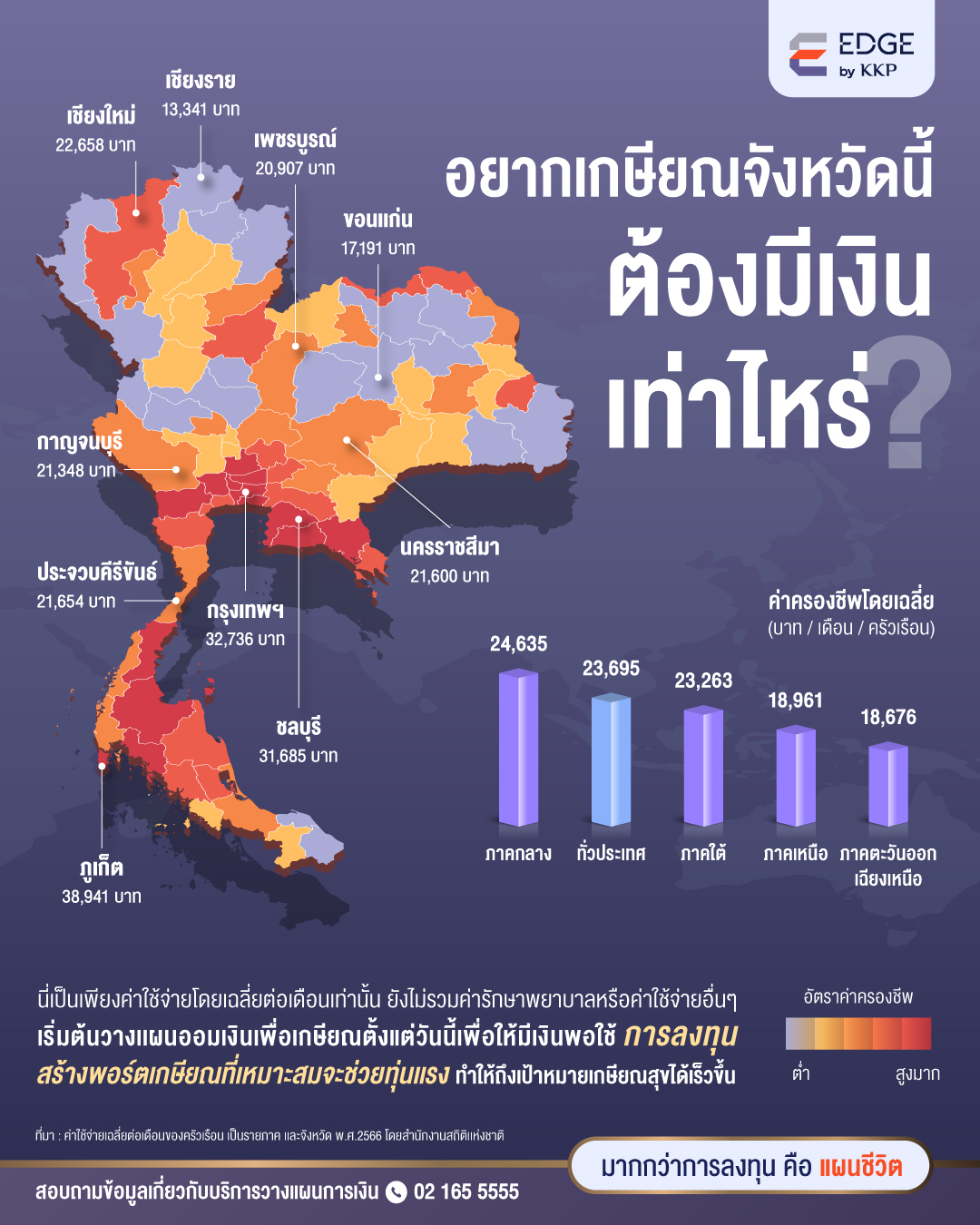 เกษียณจังหวัดไหนดี
