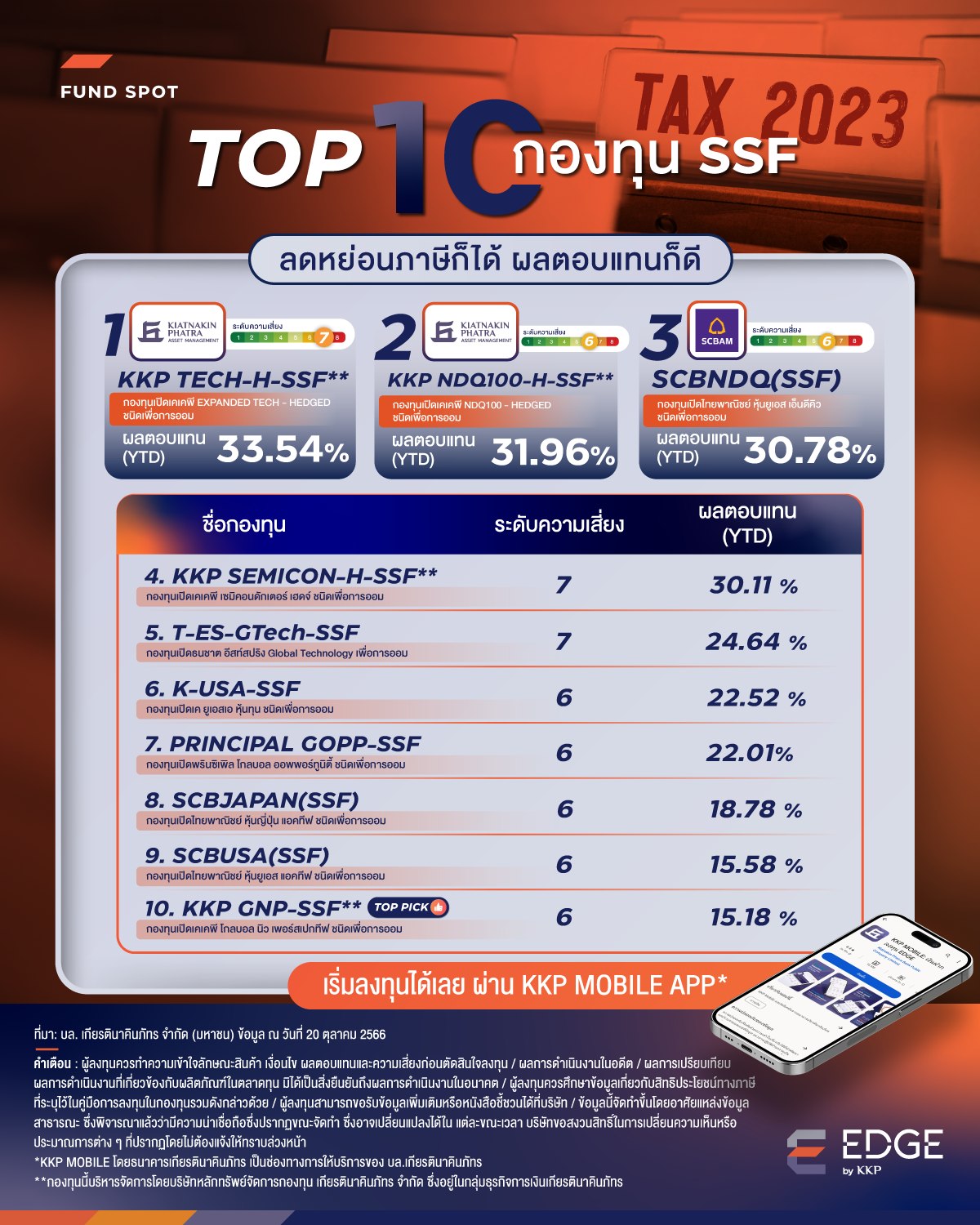 Top 10 กองทุน SSF ผลตอบแทนดีที่สุดประจำปี 2023